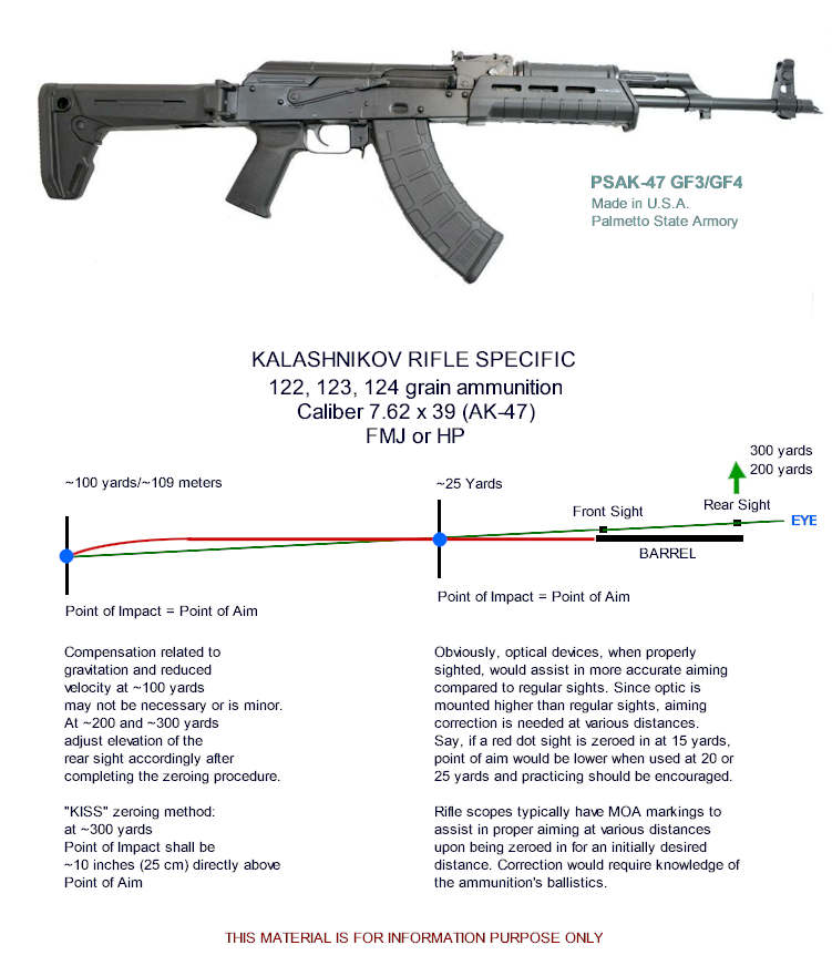 PSAK-47 GF3/GF4